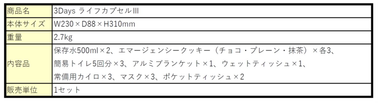 ３DaysライフカプセルⅢ