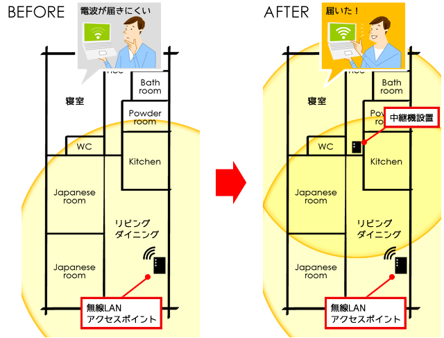 BEFORE AFTER