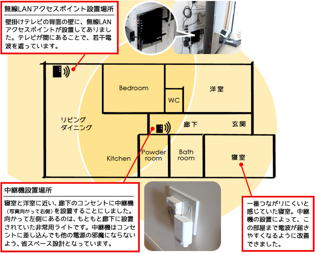 BEFORE AFTER